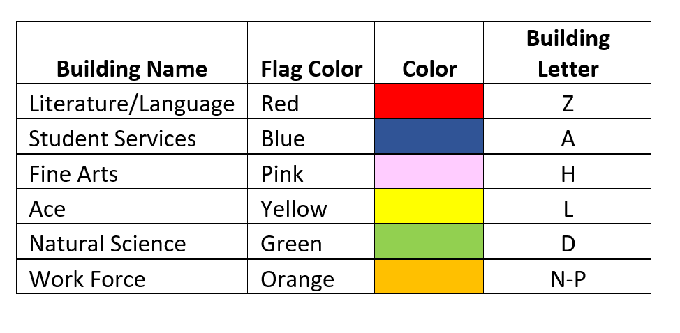 Classroom building locations classified by red, blue, pink, yellow, green & orange